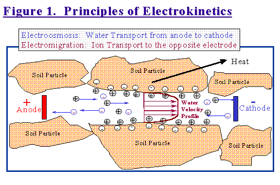 Electrokinetic diagram Electrokinetic diagram